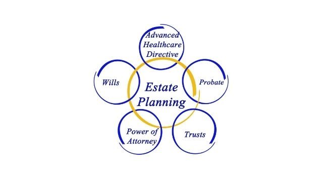 estate planning lawyer malaysia