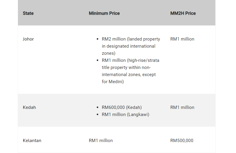 Foreign Property Ownership Limits By State - Property Guru - Pt 1