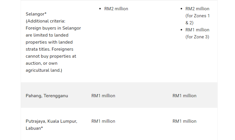 Foreign Property Ownership Limits By State - Property Guru - Pt 4