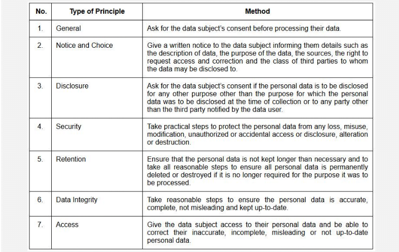 AZMILAW 7 PRINCIPLES